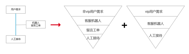如何优化人工客服排队情况，提升客服效率和满意度