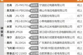 10款破壁机对比测评：飞利浦排名垫底；小熊、米家性价比高图片
