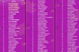 京东发布用户体验红黑榜 重奖681家店铺，清退30个品牌和店铺图片