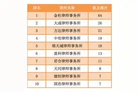 谁是中国顶级院校法学生们心目中的律所Top 10？图片