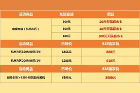 今年618，华数不允许你多花一分钱图片
