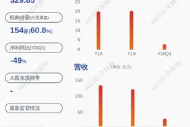 持续推进！东方明珠：重大资产重组实施进展图片