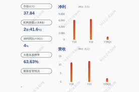 好当家：控股股东累计质押62.67%公司股份图片