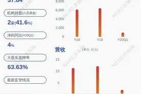 好当家：控股股东累计质押62.67%公司股份图片