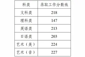 江苏“专转本”分数线出炉，考生今晚六点可查成绩图片