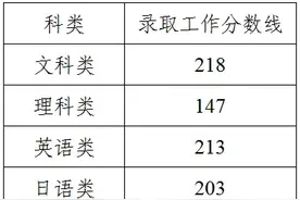 江苏“专转本”分数线出炉，考生今晚六点可查成绩图片