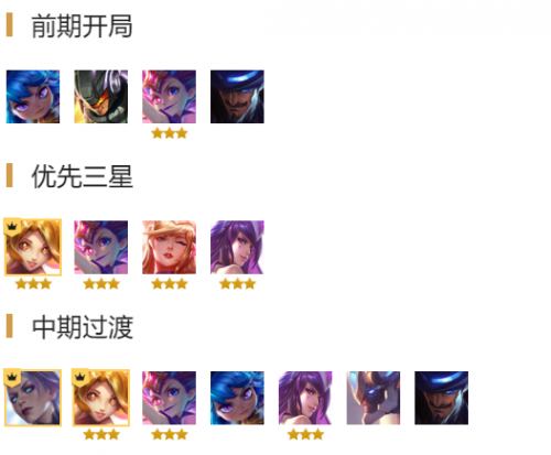 lol云顶重装瑞文（云顶之弈不死流锐雯阵容玩法攻略出装介绍 lol云顶之弈1012版本S3季中版本装备合成图大全）