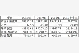 沿浦股份多项数据存在疑点，入股机构受益人多有发行审核背景图片