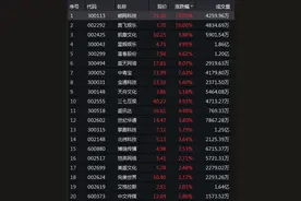 索尼重磅发布！A股“云游戏”概念火了图片