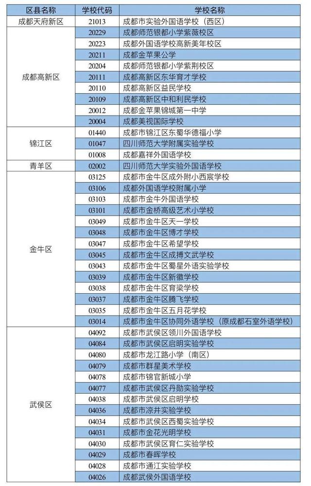 重磅！成都市民办小学网上报名操作手册来了