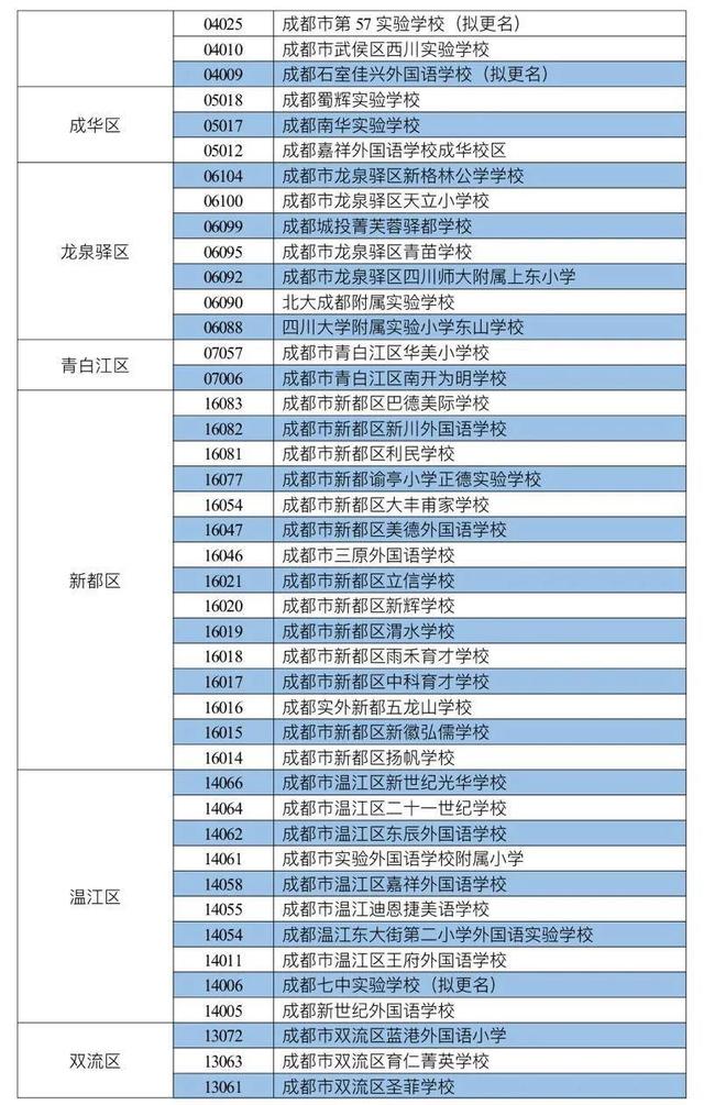 重磅！成都市民办小学网上报名操作手册来了