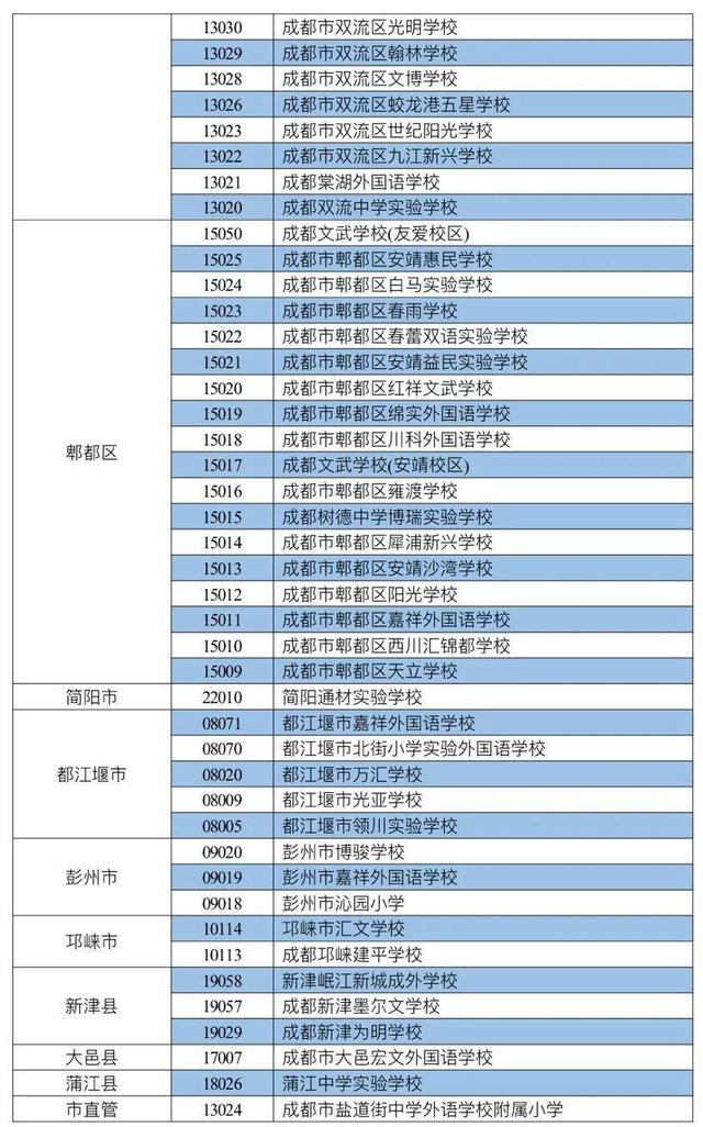 重磅！成都市民办小学网上报名操作手册来了