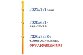 怎样防止性骚扰，加强隐私保护？法学女教授告诉你让民法典成为女性维权重器图片