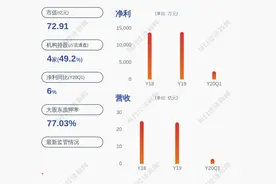 海印股份：持股5%以上股东减持公司股份3085万股，减持比例超1%图片