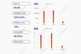 阿尔特：董事辜小平辞职图片