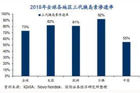 聚焦｜国产三代胰岛素龙头上市在即，背后明星资本云集，却有这些不为人道的尴尬图片