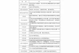 重点！2020年晋安区小学、初中招生办法发布图片