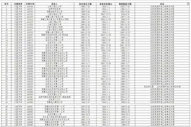拉萨交警曝光一批逾期未报废车辆图片