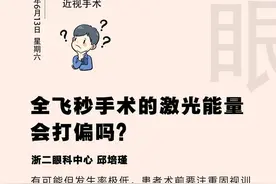「眼科日历·6月13日」全飞秒手术的激光能量会打偏吗？图片