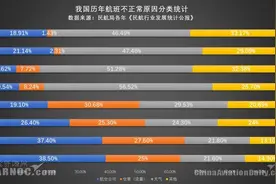 航空延误险的前世今生图片