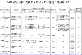 山东一市市直机关公开遴选公务员，共招11人图片