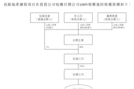 中国信达踩雷天津高银项目 15亿融资已提起诉讼图片