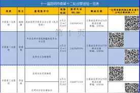 十一届昆明市委第十二轮巡察进驻11家单位 举报邮箱电话公布图片