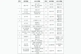 南岗区、香坊区公布中小学对口学校和划片安排图片