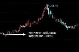 变现超30亿，国家大基金拟再减持，又“相中”千亿市值龙头图片