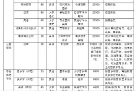 2020年海南省专升本考试补报名6月15日起进行图片