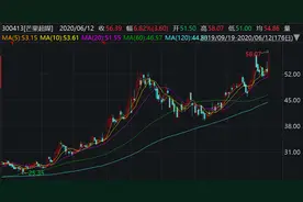 又一现象级节目来了，逆龄女团《姐姐》突然爆火！Ａ股市场心动不如行动图片