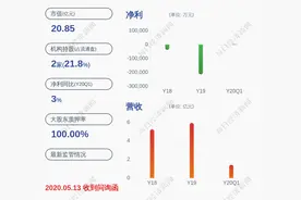 调查进展！*ST天润：证监会的立案调查尚无结论性调查意见图片