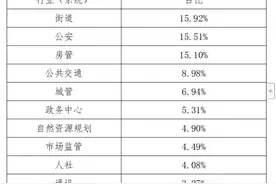 通报！武汉上月这10家单位差评最多图片