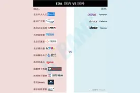 EDA 国内 VS 国外（没了美国EDA软件，我们就不能做芯片？）图片