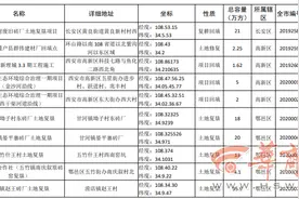 西安市新增113处建筑垃圾消纳场所 容量约1831.44万立方米图片