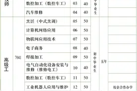 收藏 ｜ 安徽铜陵技师学院、铜陵理工学校2020年招生计划图片