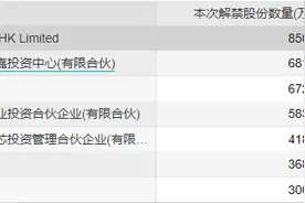 射频芯片龙头卓胜微巨量解禁来袭，七股东收益近17倍图片