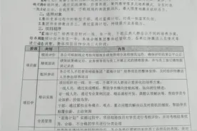 吉利大幅降薪的“蓝海计划”被质疑变相裁员！员工发帖吐槽图片