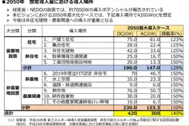 日本太阳能发电协会：到2050年将日本太阳能发电量增加到300GW图片