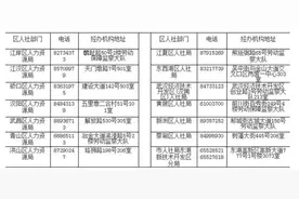 缓缴期一年！武汉暂缓缴存农民工工资保证金图片