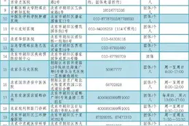 最新发布｜北京市昨日检测76499人阳性59份图片