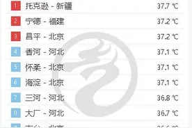 热！全国实时气温排名，北京4个区进前十名图片