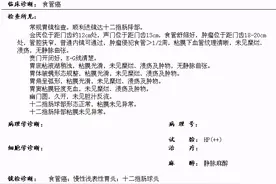 吞咽出现不适感或梗噫感要小心这个癌，否则连喝汤都成问题图片