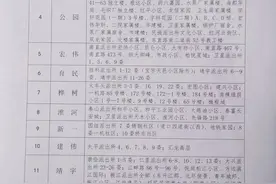 哈尔滨这地小学直升对口初中有变化，又一区发布学区和对口初中图片