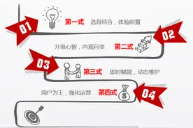 从小白到Leader，我是怎样走过来的？图片