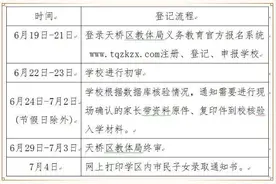 家长快看！2020年济南天桥区小学入学通知来了图片