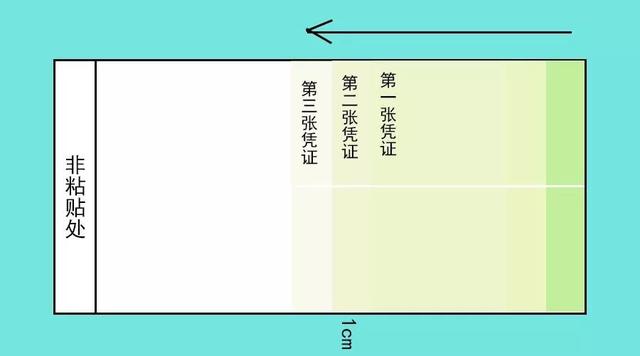 鱼鳞状贴发票图片