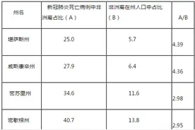 「研究报告」“我无法呼吸”：乔治·弗洛伊德之死与非洲裔美国人的生存困境图片