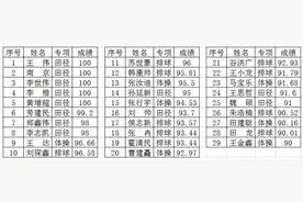 阳信二中体育高考再创辉煌 特色教育走在前列图片