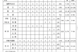 收藏！福州2020-2021学年全日制小学校历和教学计划来啦图片